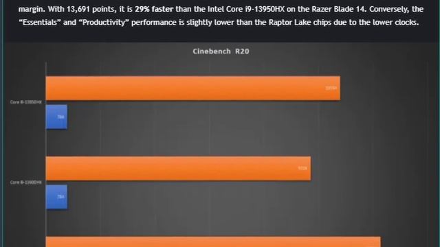 Ryzen 5700X3D Y 5500X3D?, Más FPS Con INTEL APO!, Bench Ryzen 9 7945HX3D, AMD Phoenix 3 Y 4?