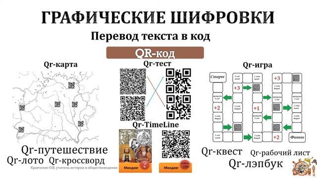 Приемы кодировки, декодировки и систематизации материала на уроках истории смотреть онлайн
