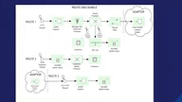 Oracle JavaOne13 - Building a Country on Java Open Source смотреть онлайн