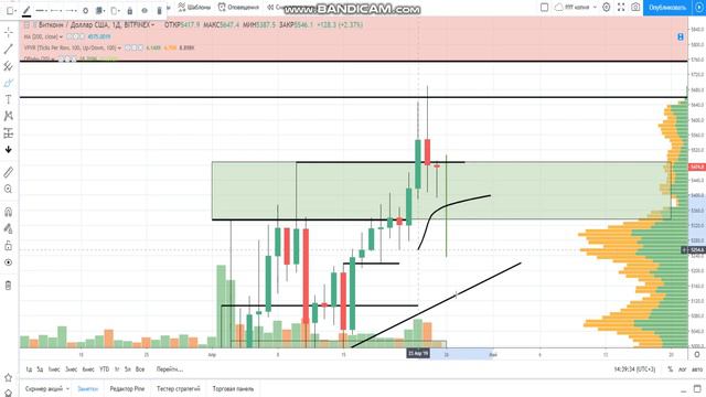 БИТКОИН ОБЗОР | ПРАЙСЭКШЕН | 25 АПРЕЛЯ | ГОЛОСОВАНИЕ смотреть онлайн