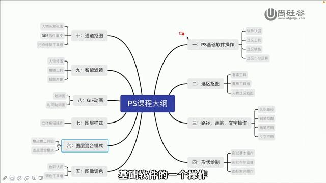 01 尚硅谷 Photoshop案例实战 教程简介