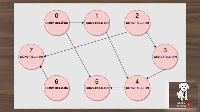 Randomly Wired Neural Networks смотреть онлайн