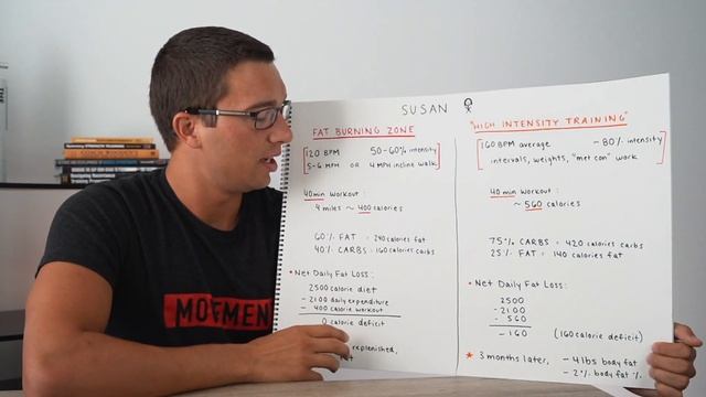The Fat Burning Zone Explained | The Science Of Carbohydrate Vs. Fat Burning During Exercise