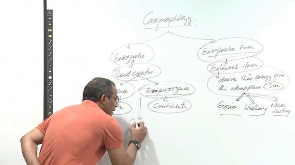 UPSC|IAS|Geography|Physical Geography|geography optional|Geomorphology - Basic Lecture part 1