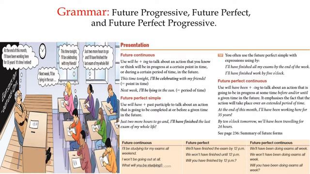 lesson 10 TS2 part 2 Grammar Future Progressive, Future Perfect, and Future Perfect Progressive смотреть онлайн
