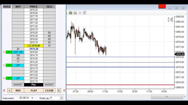 Торговля каждый день. Как заработать 100-200$ в день не напрягаясь. смотреть онлайн