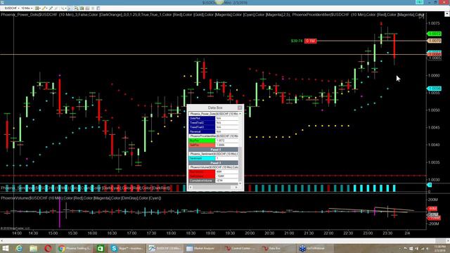 Trading Forex with Phoenix has never been easier. You judge ! смотреть онлайн