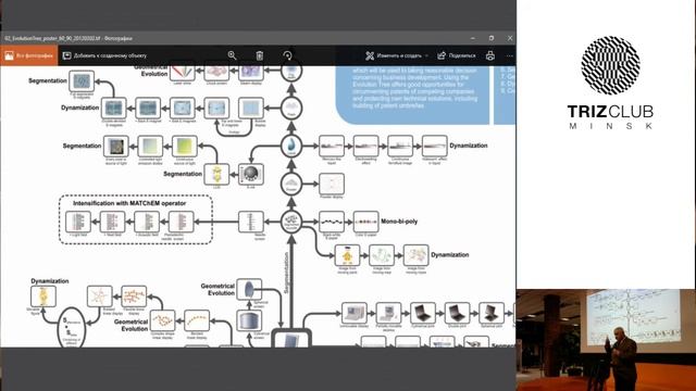Minsk TRIZ Club #1 - Николай Шпаковский - Применение ТРИЗ для прогнозирования