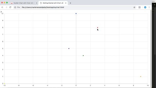how to create a scatter chart js смотреть онлайн