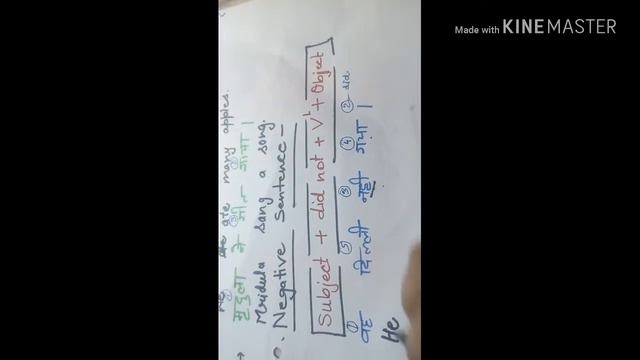 Past Indefinite Tense/Simple Past Tense смотреть онлайн