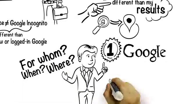 SEO Keyword Ranking Help