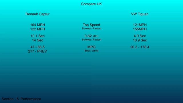 2020 Renault Captur vs 2021 VW Tiguan - Technical Data Comparison смотреть онлайн