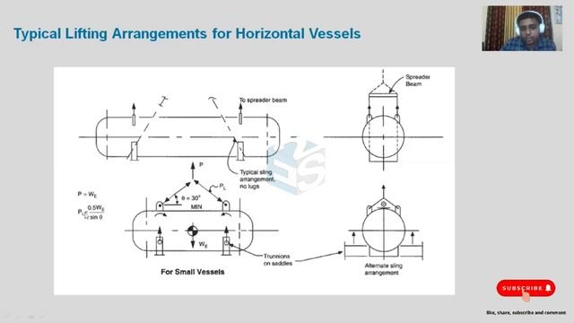LIFTING LUG FORCE RESOLUTION | CALCULATION FOR LIFTING LUG DESIGN | DENNIS MOSS