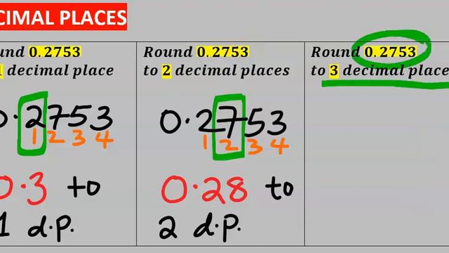 ROUNDING TO DECIMAL NUMBERS AND REAL LIFE APPLICATIONS смотреть онлайн