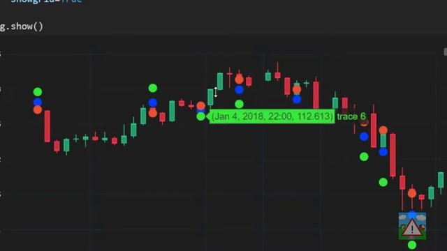 Forex bot & backtest system with Python #38 - Inside Bar Momentum entry, plotting our entries смотреть онлайн
