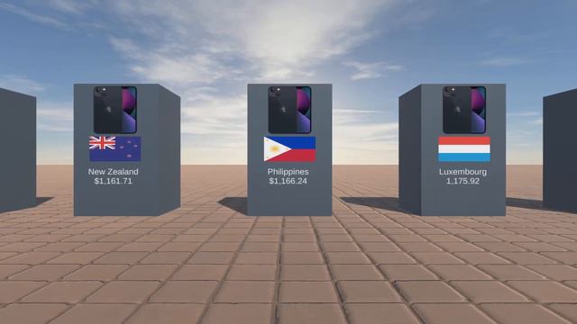 Check out the Price of IPHONE 13 256 GB in Different Countries COMPRASION смотреть онлайн