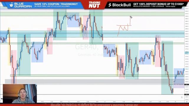 LIVE LONDON SESSION: Guaranteed Trades, Gold & Index Trading, Full Time Trader смотреть онлайн