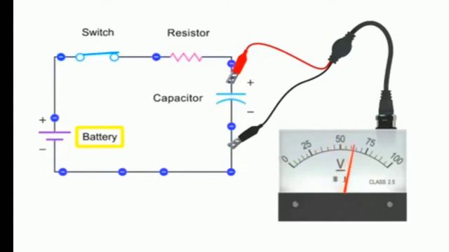 Capacitor Explained | What Is Capacitor | How Capacitor Works