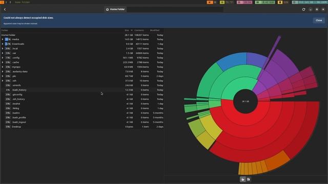 Top 5 Disk Management Tools for Linux смотреть онлайн