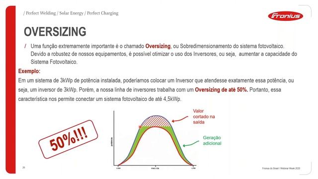 Webinar SE: Qual o melhor inversor para o meu sistema? (BRA) смотреть онлайн