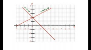 Взаимное расположение графиков линейных функций | Алгебра 7 класс #39 | Инфоурок