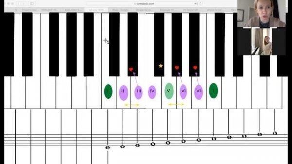 Отличие мажора и минора в теории и практике.
