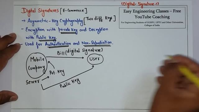 Digital Signature - Asymmetric Key , Why used for Authentication & Non Repudiation (Hindi) смотреть онлайн