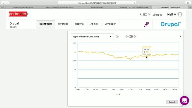 What's new on Drupal.org смотреть онлайн