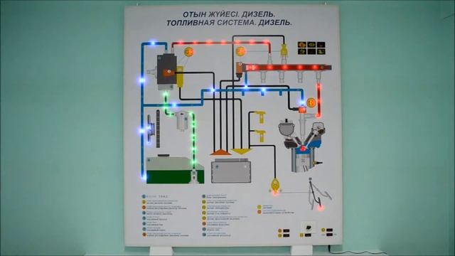 Топливная система Дизель смотреть онлайн