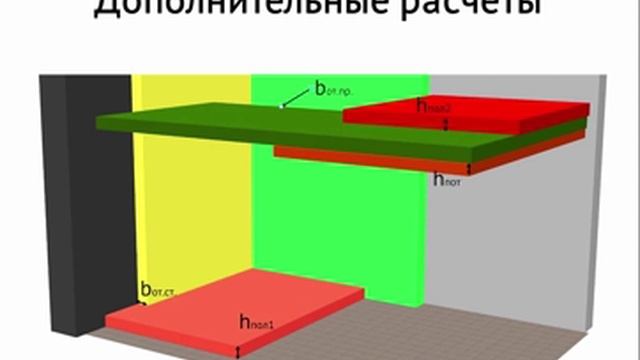 Современные Интерьеры Эпохи