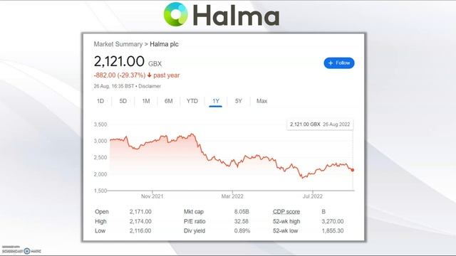 3 UK STOCKS TO BUY SEPTEMBER 2022 смотреть онлайн