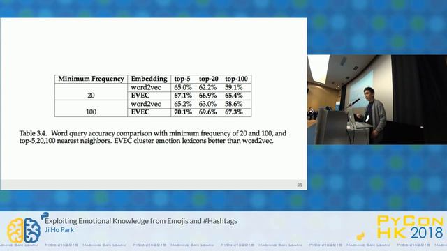 Exploiting Emotional Knowledge From Emojis And #Hashtags | PyConHK 2018