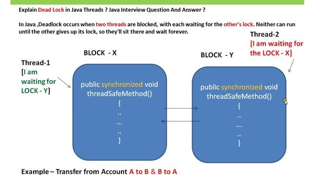 Java Interview Question And Answer Explain Threads Dead Lock In Java Java Interview смотреть онлайн