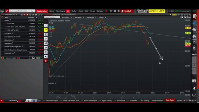 Cloudflare kaufen? Biogen - iRobot - Daimler - LivePerson - Palantir - Ping An - Umicore / Chart смотреть онлайн