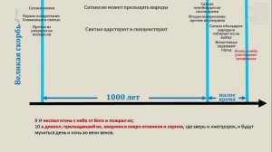 Как это легко объяснить. 1000-летнее Царство | Запись проповеди за 09.04.2022.