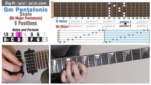 Guitar Lesson: Gm Pentatonic Scale - all positions - w/Animation, TAB & Music Theory смотреть онлайн
