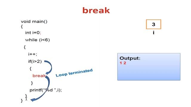 C Programming Lecture 33 break and continue statement in Hindi смотреть онлайн