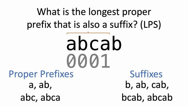 LeetCode #28: Find Index of First Occurrence in a String | KMP Algorithm смотреть онлайн