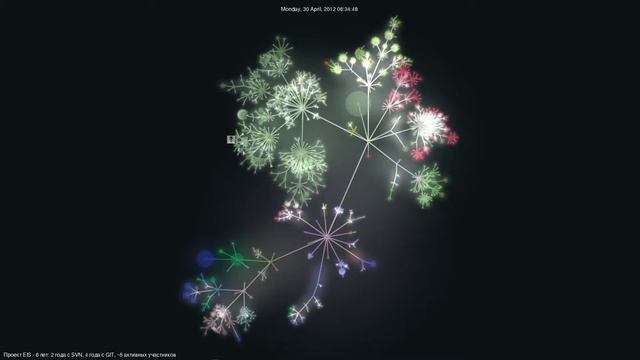 Paint GIT: project EIS gourced смотреть онлайн