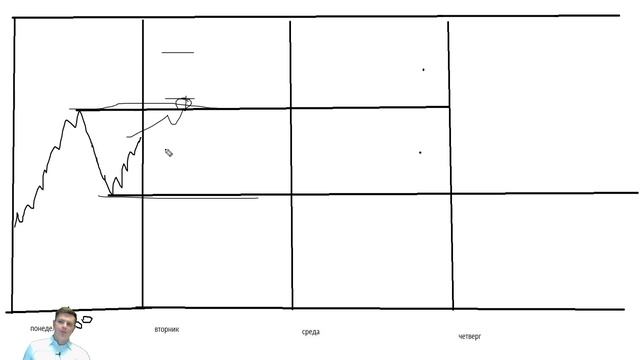 Разбор стратегии WMD Forex за £5,495 смотреть онлайн