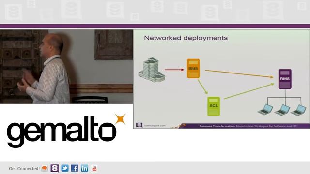 Flexible Licensing and Business Models, Usage Based Models - Darim Rahmatallah смотреть онлайн