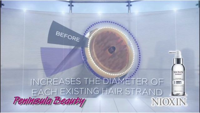 Vendor Spotlight: Nioxin Diamax смотреть онлайн