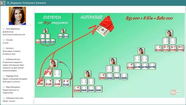 BEFREE   Бизнес в 3D формате! 27 06 2022