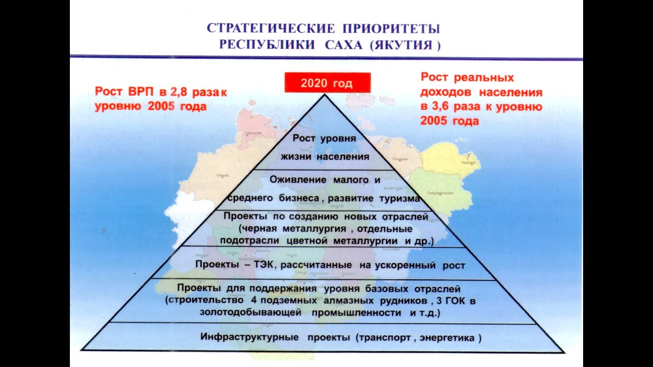 Схема Якутия-2020. Развитие экономики республики. смотреть онлайн
