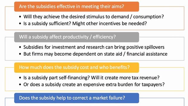 Evaluating Government Intervention I A Level and IB Economics смотреть онлайн
