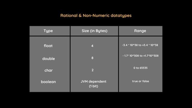 Datatypes & Variables | Lecture 11 | The Coding Bytes смотреть онлайн