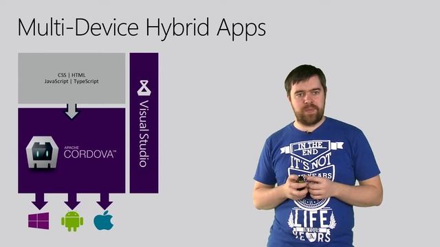 Apache Cordova. Урок 3.3. смотреть онлайн