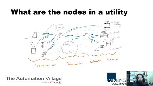 Automation Village Breakout Session - April Power Stream смотреть онлайн