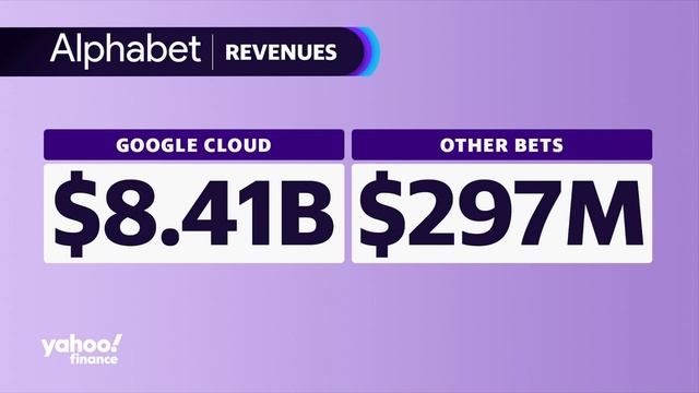 Tech earnings: Amazon sees AI opportunity worth billions, plus Microsoft, Meta, and Google recap смотреть онлайн