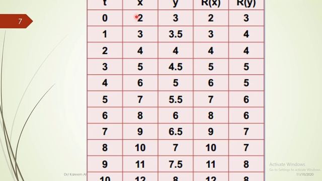 #2 Computer Graphics- DDA Line Algorithm Example and Code using openGL بالعربي смотреть онлайн